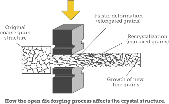 5_2_B-forging-101.webp