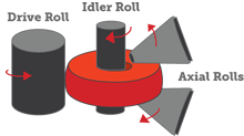 5_2_2_1-rolled-ring-forging.png
