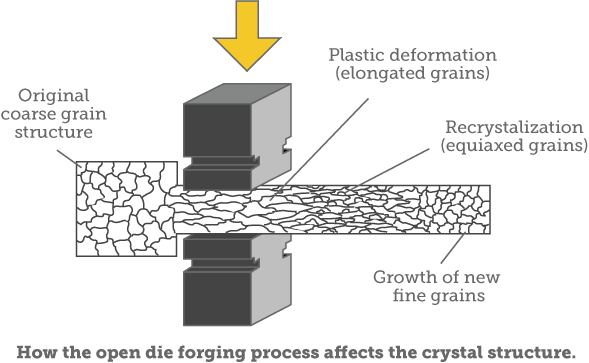 Cold Forging Process Flow Chart